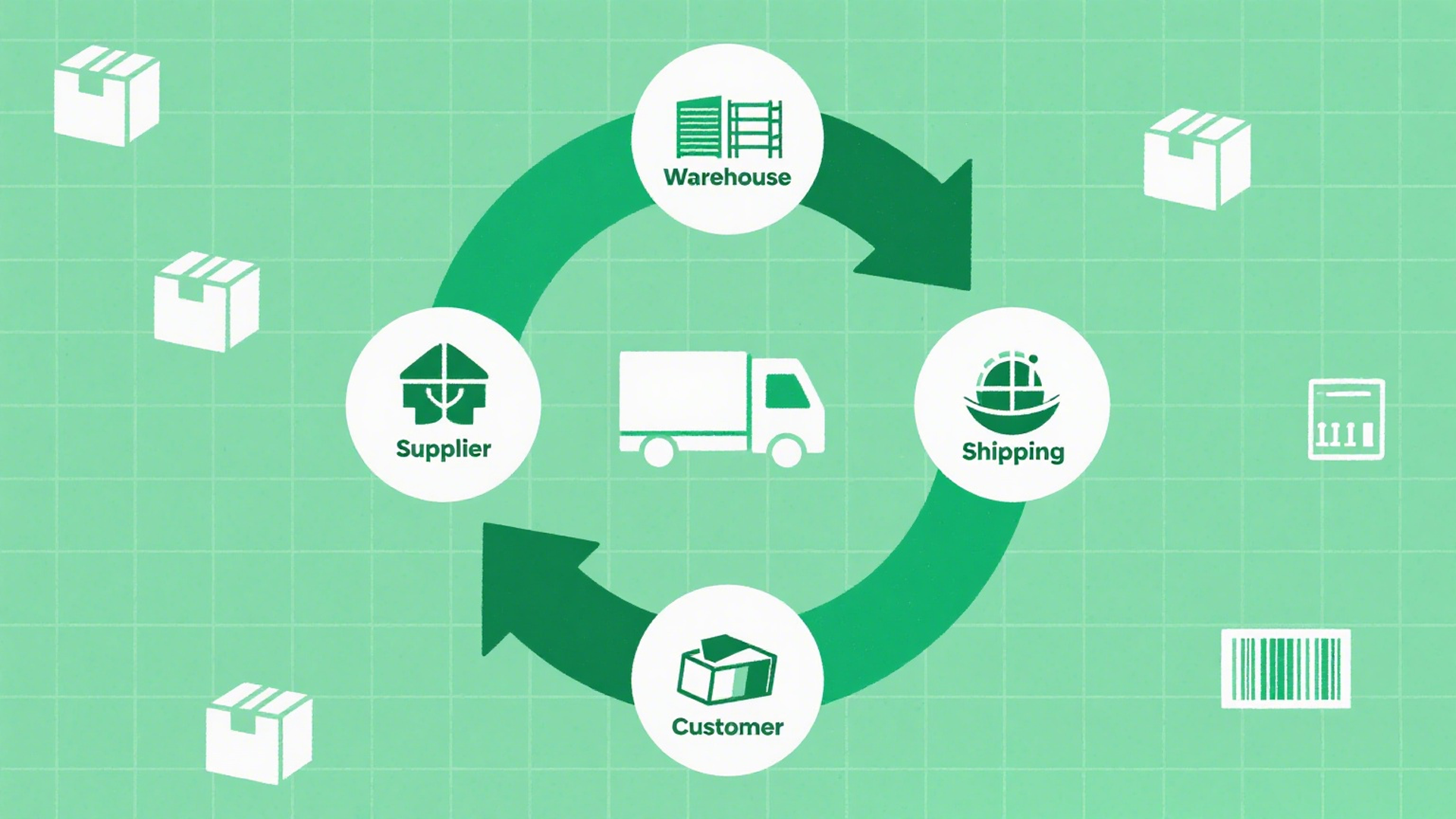 dropshipping fulfillment