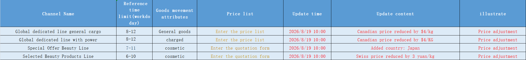 international shipping rates update.png international shipping rates update, ecommerce logistics solutions, Shopify shipping optimization, cross-border fulfillment services, 3PL and 4PL logistics provider, global fulfillment network, China to Canada shipping, China to Europe shipping, cosmetics shipping solutions, battery product shipping logistics, international supply chain optimization, ecommerce shipping cost reduction, multi-country fulfillment strategy