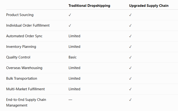 dropshipping 3pl china high quality dropshipping high quality dropshipping suppliers quality dropshipping suppliers quality dropshipping products private dropshipping agent private dropshipping suppliers b2b dropshipping b2b dropshipping suppliers dropshipping fulfillment dropshipping 3pl  e-commerce dropshipping  e-commerce dropshipping business  fba dropshipping  china fulfillment for dropshipping  what is dropshipping