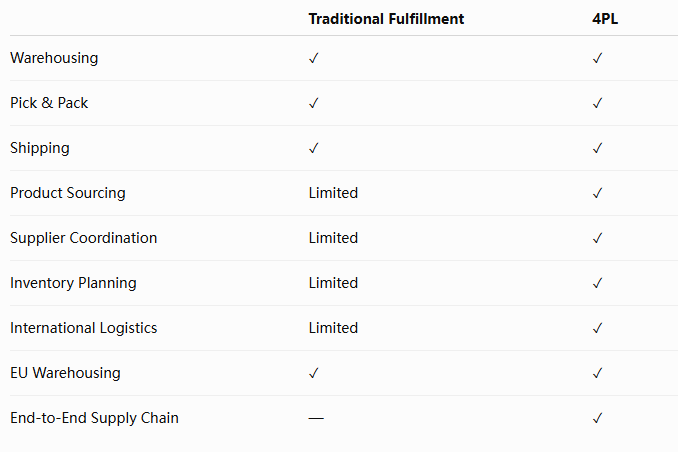 where to learn dropshipping  where to get suppliers for dropshippin  how do i find suppliers for dropshipping  what is the best website for dropshipping  hottest dropshipping products  top 100 dropshipping products  dropshipping quality products  what dropshipping products sell the most  what dropshipping item sells the most  dropshipping q3  q3 dropshipping  dropshipping q4  q4 dropshipping products