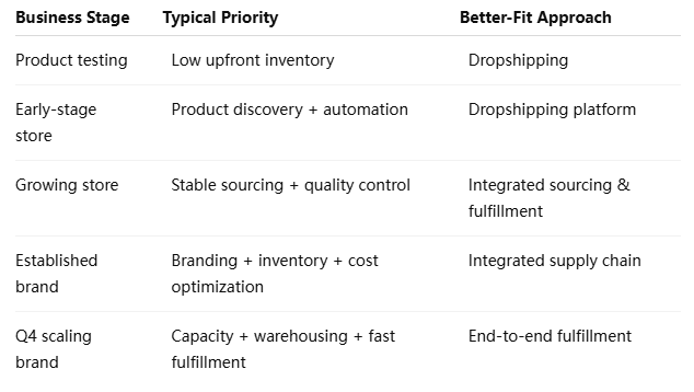 dropshipping 3pl china high quality dropshipping high quality dropshipping suppliers quality dropshipping suppliers quality dropshipping products private dropshipping agent private dropshipping suppliers b2b dropshipping b2b dropshipping suppliers dropshipping fulfillment dropshipping 3pl  e-commerce dropshipping  e-commerce dropshipping business  fba dropshipping  china fulfillment for dropshipping  what is dropshipping