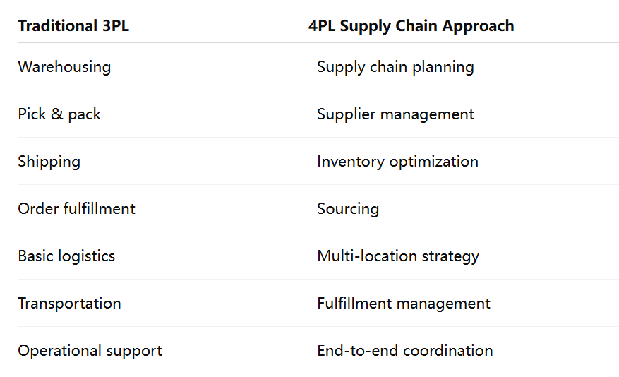 where to learn dropshipping  where to get suppliers for dropshippin  how do i find suppliers for dropshipping  what is the best website for dropshipping  hottest dropshipping products  top 100 dropshipping products  dropshipping quality products  what dropshipping products sell the most  what dropshipping item sells the most  dropshipping q3  q3 dropshipping  dropshipping q4  q4 dropshipping products