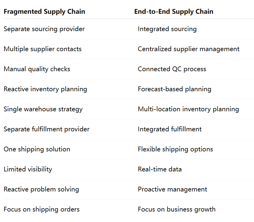 image.png dropshipping 3pl china high quality dropshipping high quality dropshipping suppliers quality dropshipping suppliers quality dropshipping products private dropshipping agent private dropshipping suppliers b2b dropshipping b2b dropshipping suppliers dropshipping fulfillment dropshipping 3pl e-commerce dropshipping e-commerce dropshipping business fba dropshipping china fulfillment for dropshipping what is dropshipping