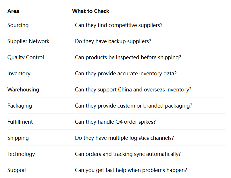 dropshipping 3pl china high quality dropshipping high quality dropshipping suppliers quality dropshipping suppliers quality dropshipping products private dropshipping agent private dropshipping suppliers b2b dropshipping b2b dropshipping suppliers dropshipping fulfillment dropshipping 3pl  e-commerce dropshipping  e-commerce dropshipping business  fba dropshipping  china fulfillment for dropshipping  what is dropshipping