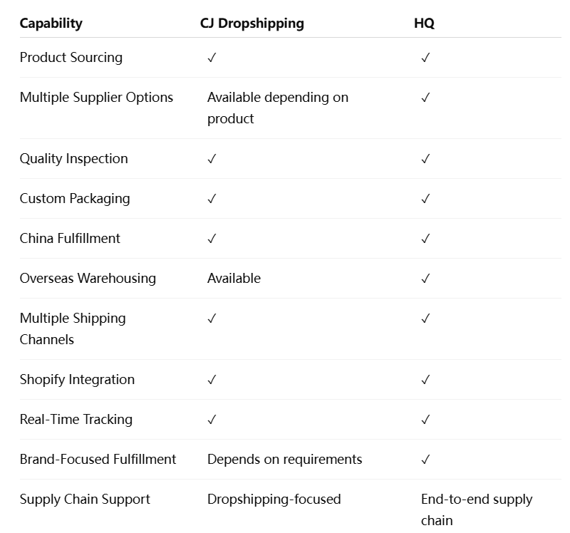 where to learn dropshipping  where to get suppliers for dropshippin  how do i find suppliers for dropshipping  what is the best website for dropshipping  hottest dropshipping products  top 100 dropshipping products  dropshipping quality products  what dropshipping products sell the most  what dropshipping item sells the most  dropshipping q3  q3 dropshipping  dropshipping q4  q4 dropshipping products