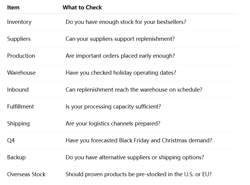 where to learn dropshipping  where to get suppliers for dropshippin  how do i find suppliers for dropshipping  what is the best website for dropshipping  hottest dropshipping products  top 100 dropshipping products  dropshipping quality products  what dropshipping products sell the most  what dropshipping item sells the most  dropshipping q3  q3 dropshipping  dropshipping q4  q4 dropshipping products